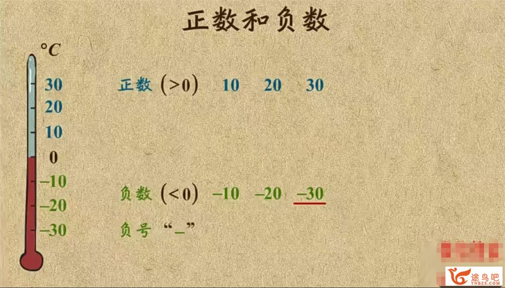 看动画学初一七年级数学全套课程 百度网盘免费下载