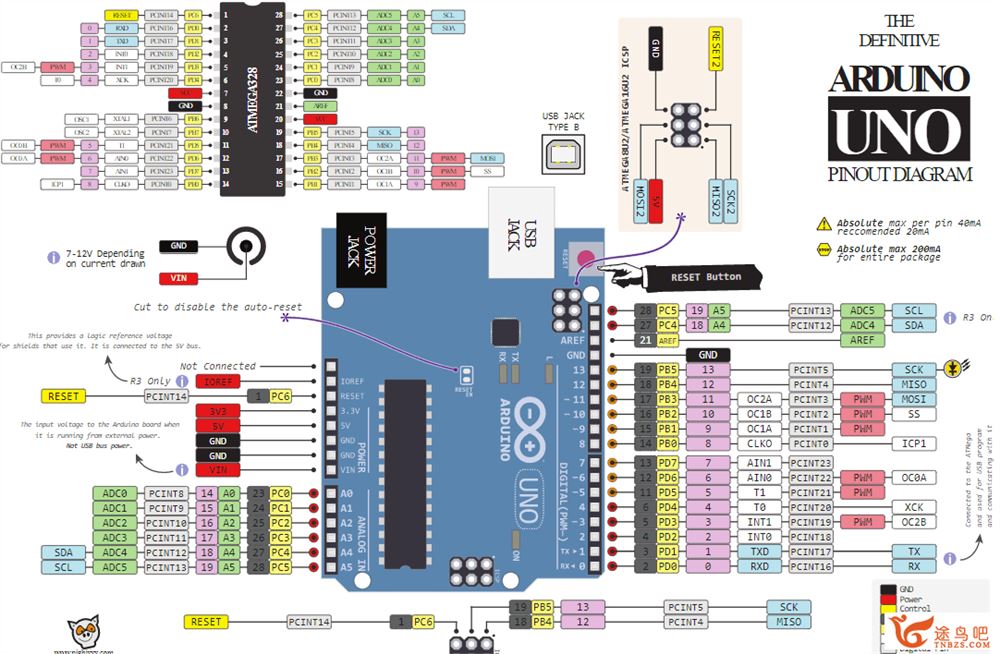 Arduino编程入门—**视频教程送资源包 百度网盘下载