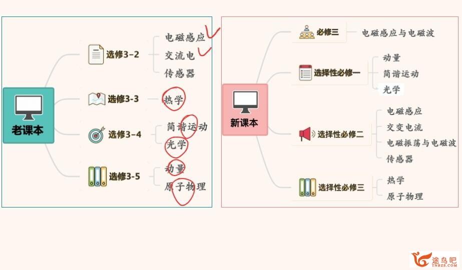 胡婷2023春季高二物理a+春季尖端班 更新25讲百度网盘下载